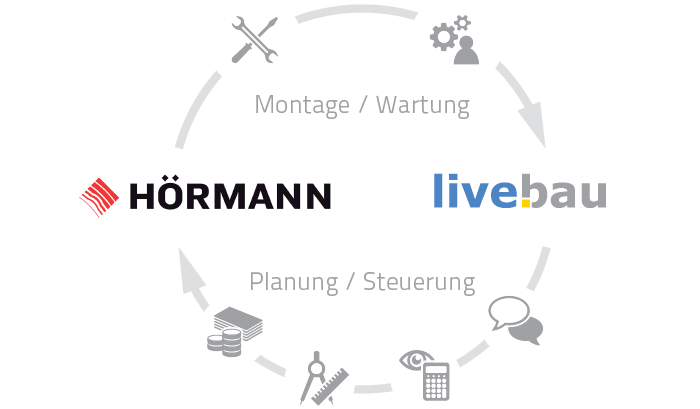 Kooperation zwischen livebau und Hörmann